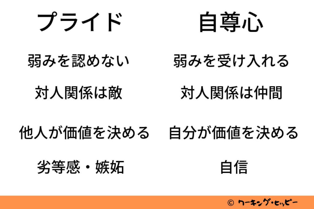 高いプライドを捨てると楽になる 5つの改善策とは 5mins コーチング
