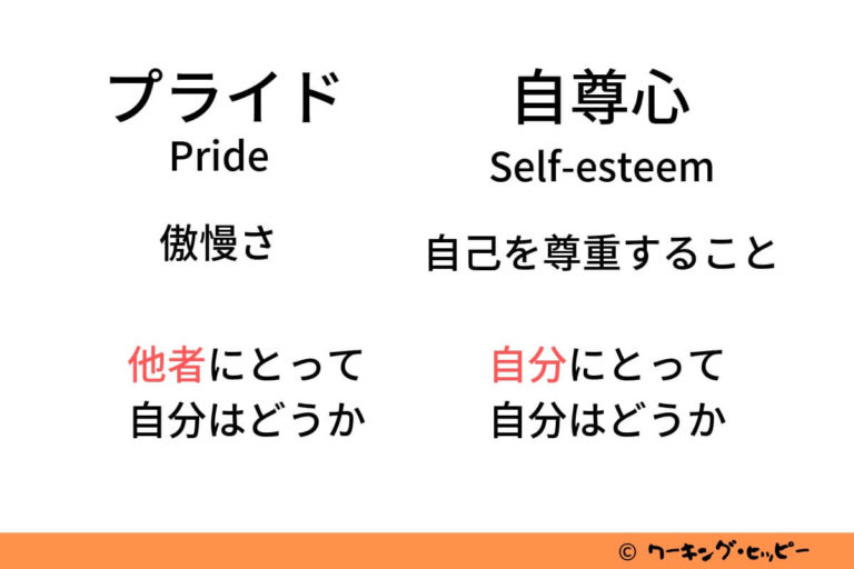 自尊心の意味