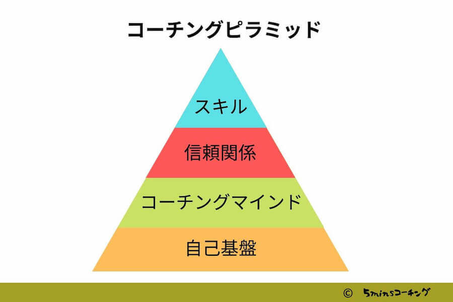 コーチングピラミッド