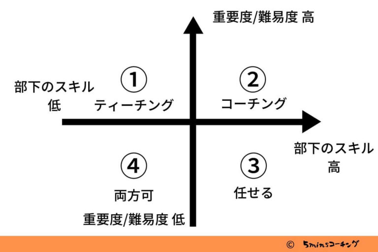 コーチングとティーチングの違い＆使い分け【会話例つき】 5mins コーチング