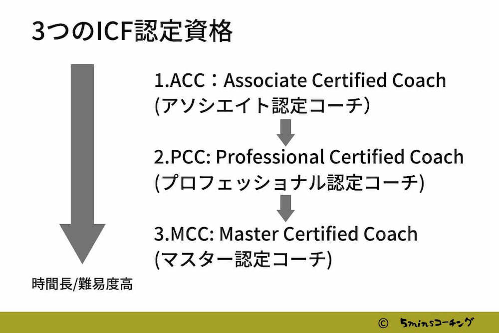 ICFの3つの資格
