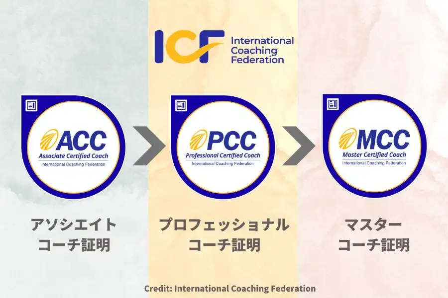 コーチング国際資格icf