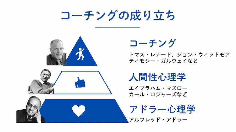 アドラー心理学とコーチングの関係性